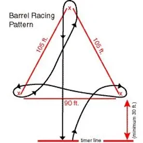 Barrel Racing
