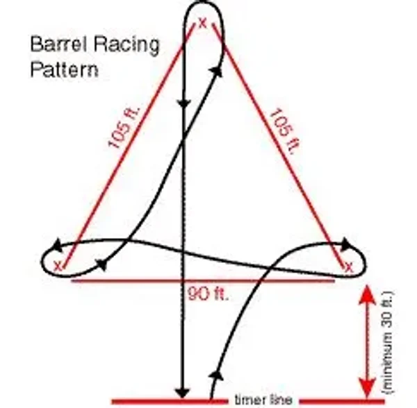 Barrel Racing
