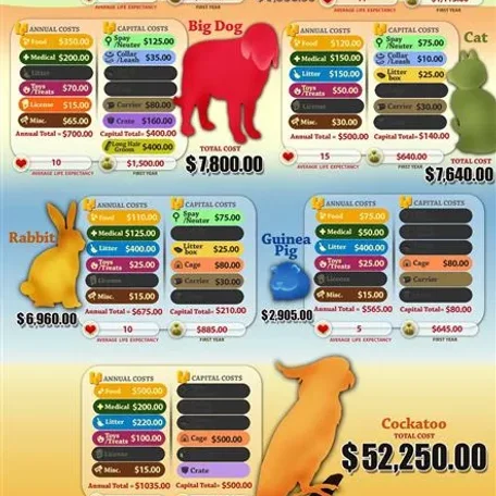 Cutting Pet Care Costs Part 2